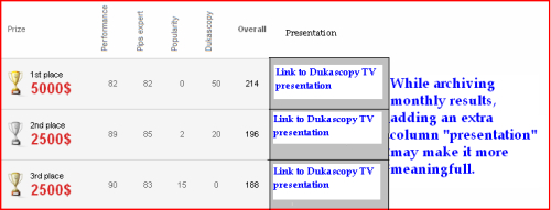 Dukascopy forex withdrawal