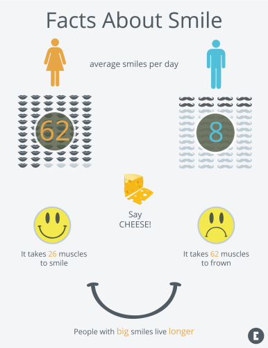 Forex smile