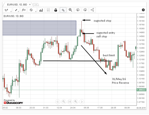 Dukascopy forex contest