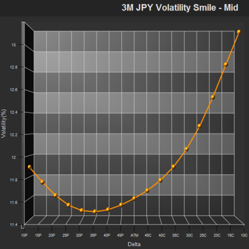 Volatility skew fx options