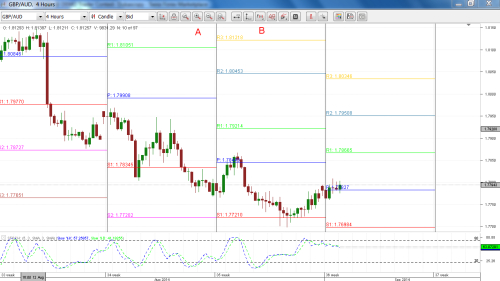 Jforex strategies