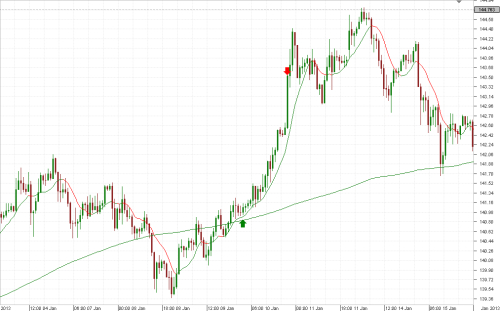 The Simplest Trading Strategy Article Contest Dukascopy - 