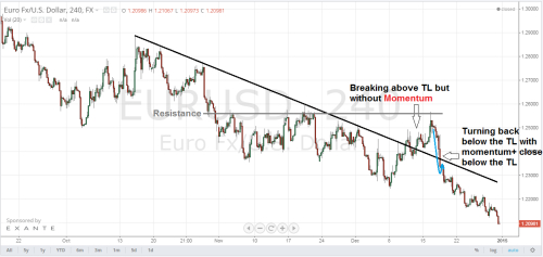 Trend trading strategies articles