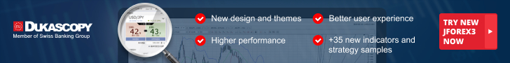 Dukascopy Trading