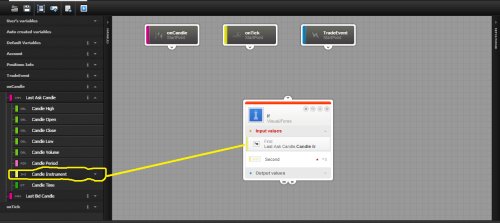 Dukascopy visual jforex tutorial