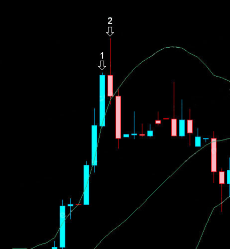 Day trading newsletter reviews