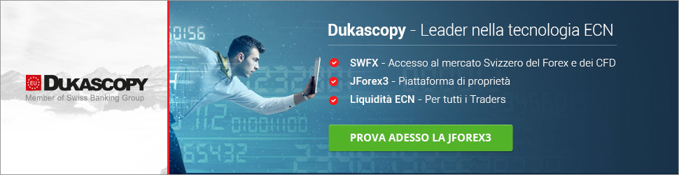 dukascopy