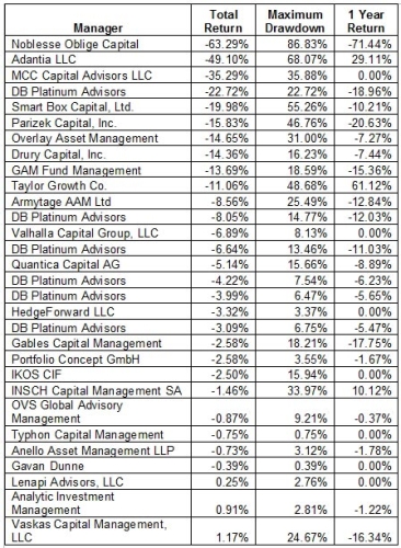 Forex Compound Chart