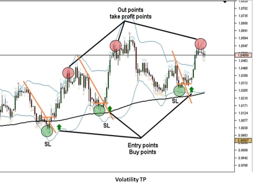 Take Profit Tp The Other Side Of The Money Management Article - 