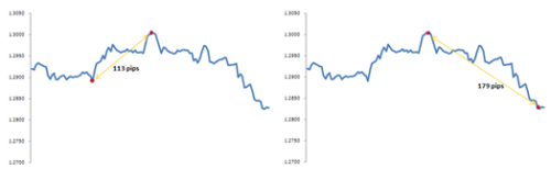 Pips Movement Range By Week Article Contest Dukascopy Community - 