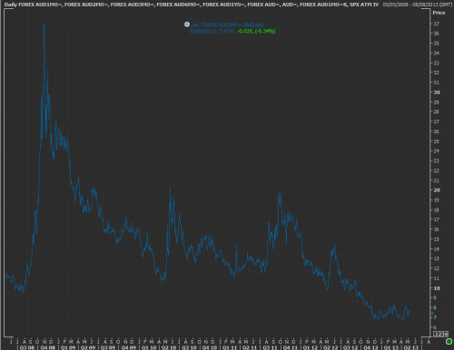 Fx options volatility smile