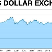 Charts