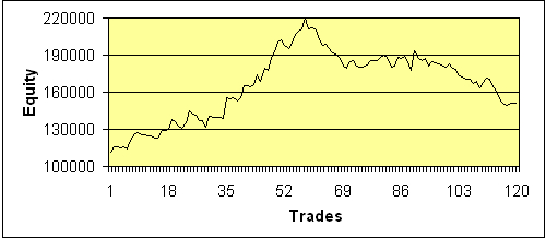 Free demo trading account with a forex company