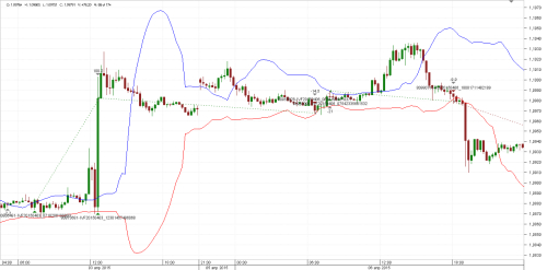 bollinger juostos ir vwap