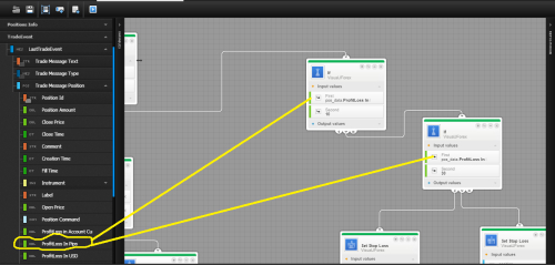 Visual jforex youtube