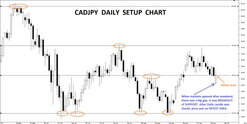 Cad Jpy Live Chart