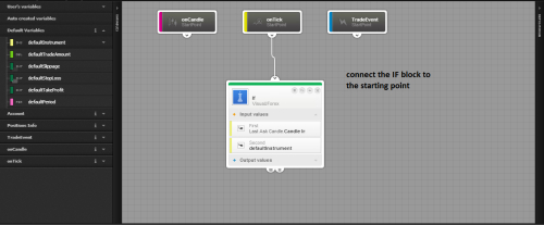 Dukascopy visual jforex tutorial