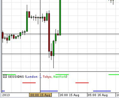 Forex asian session hours