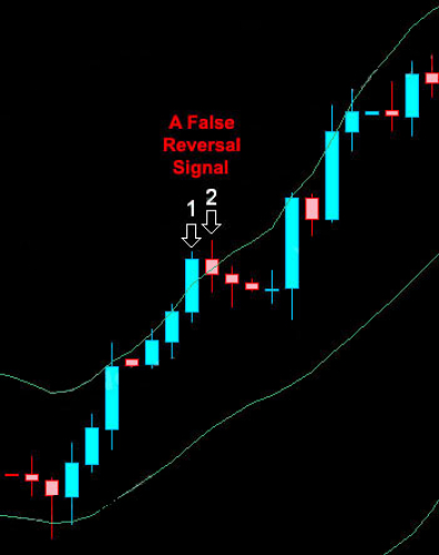 Dukascopy bollinger bands