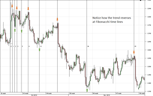 Binary option time zone