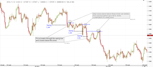 Dukascopy forex contest