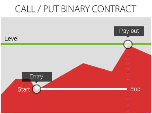 Dukascopy binary options contest