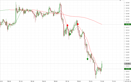 The Simplest Trading Strategy Article Contest Dukascopy - 