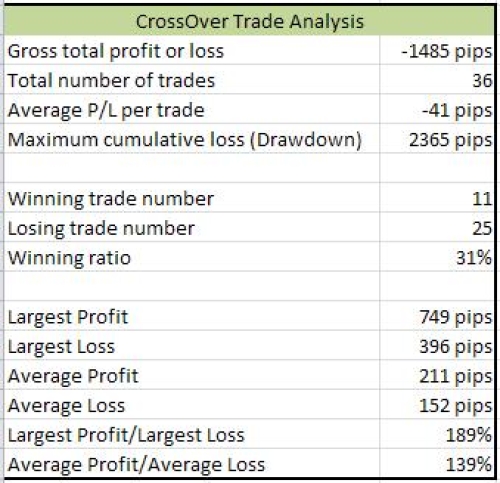 Rsi 25/75 long strategy