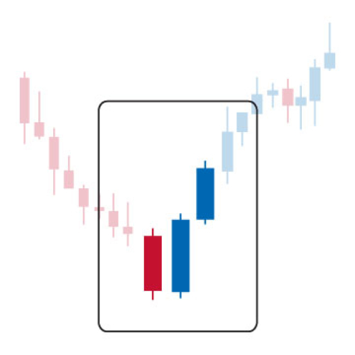 Equity day trading strategies