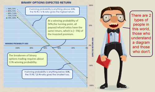 Dukascopy binary options contest