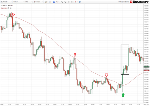 Dukascopy binary option contest