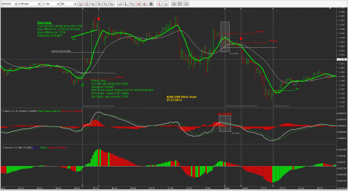 Jforex indicator spread