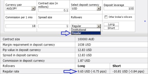 Carry trade calculator forex