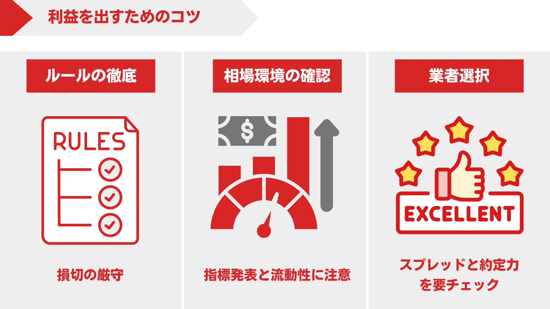FXのスキャルピングとは？ 初心者に不向きな理由と利益を出すための条件について | デューカスコピー・ジャパン