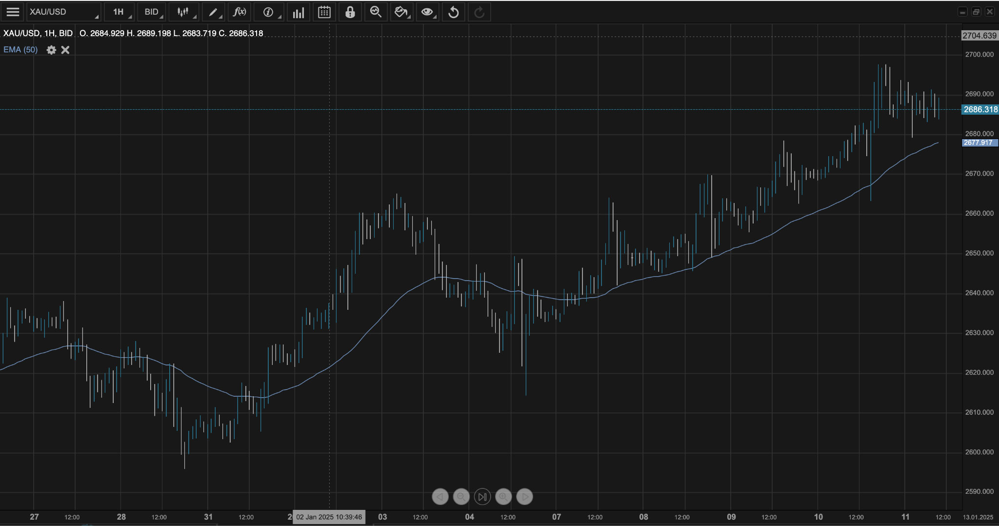 Gold Price Forecast, Chart & Price Predictions for 2025-2026 | Pic 1
