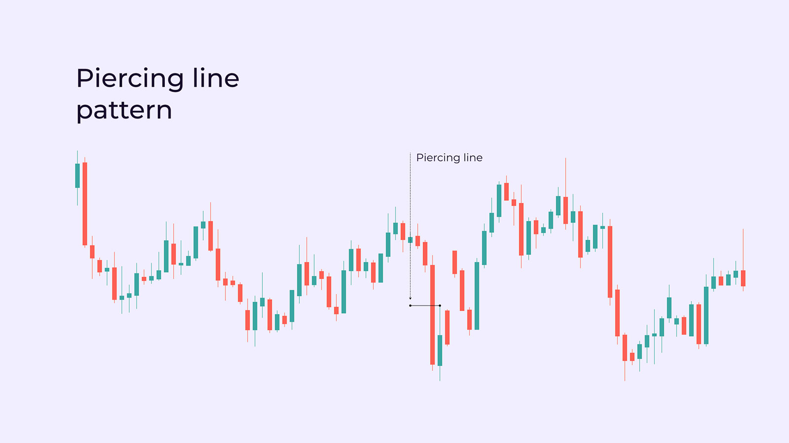 Reversal Candlestick Patterns: What Is It and How to Trade with Bullish and Bearish Candlestick Patterns | Pic 4