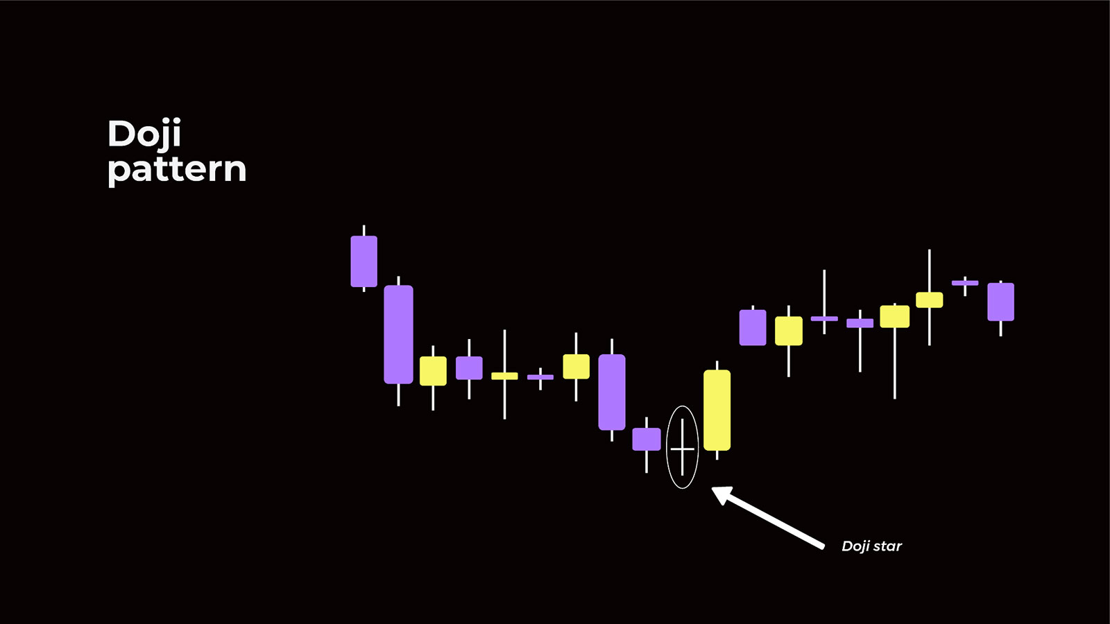 Japanese Candlestick in Forex Trading: What Is It, How to Trade and Patterns | Pic 3