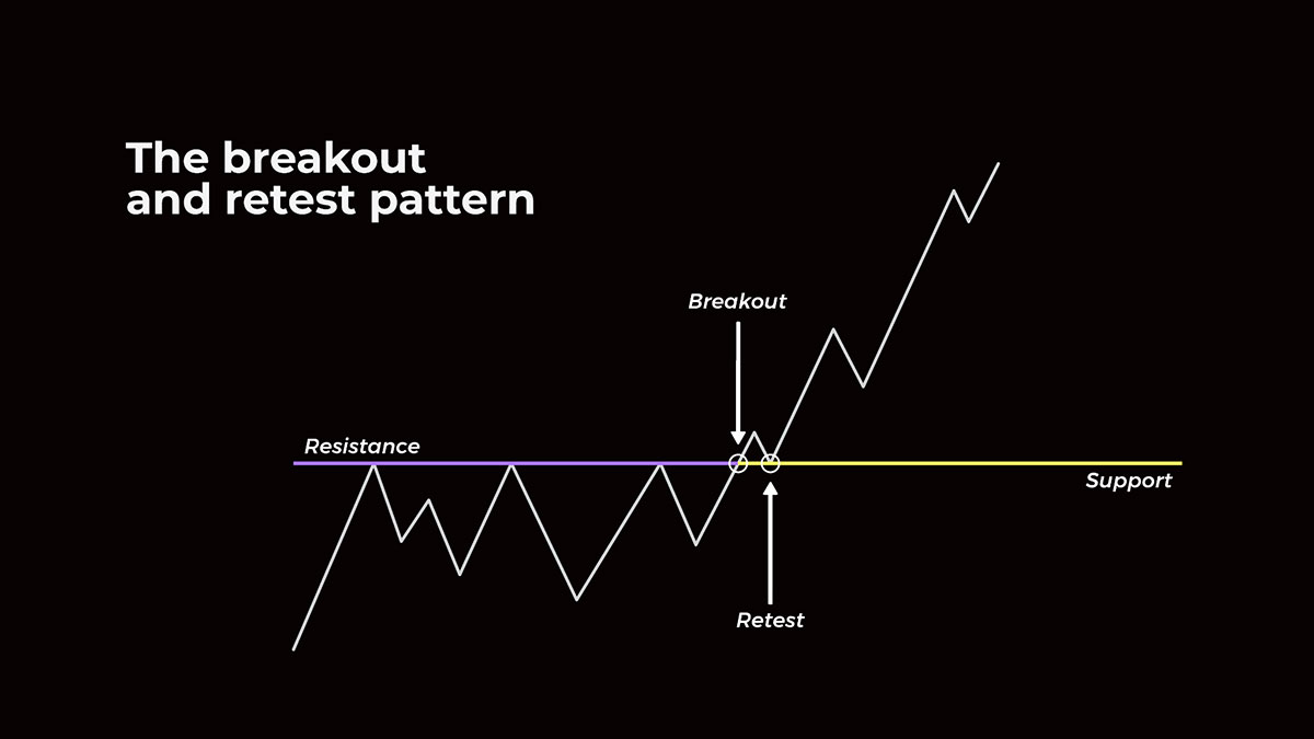 Forex Price Action Trading - What is It and How to Trade? | Pic 4