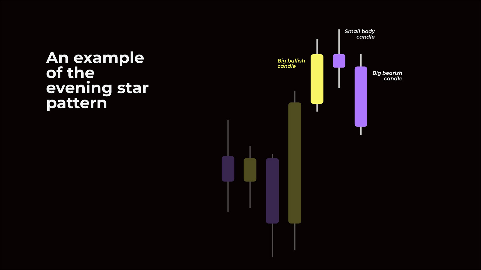 Evening Star Pattern Example