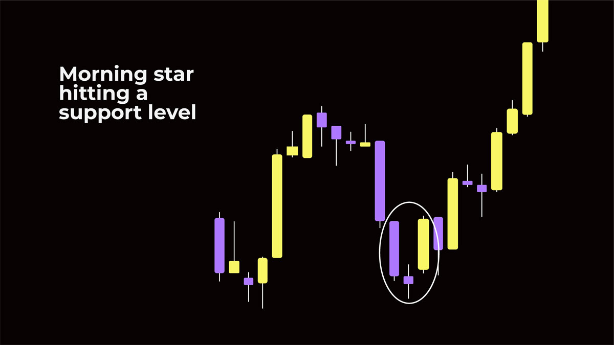 Morning Star Pattern Example 3