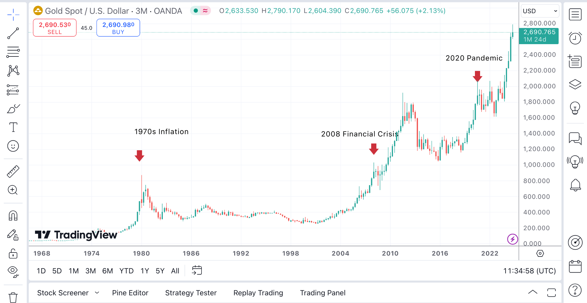 Gold Trading Example