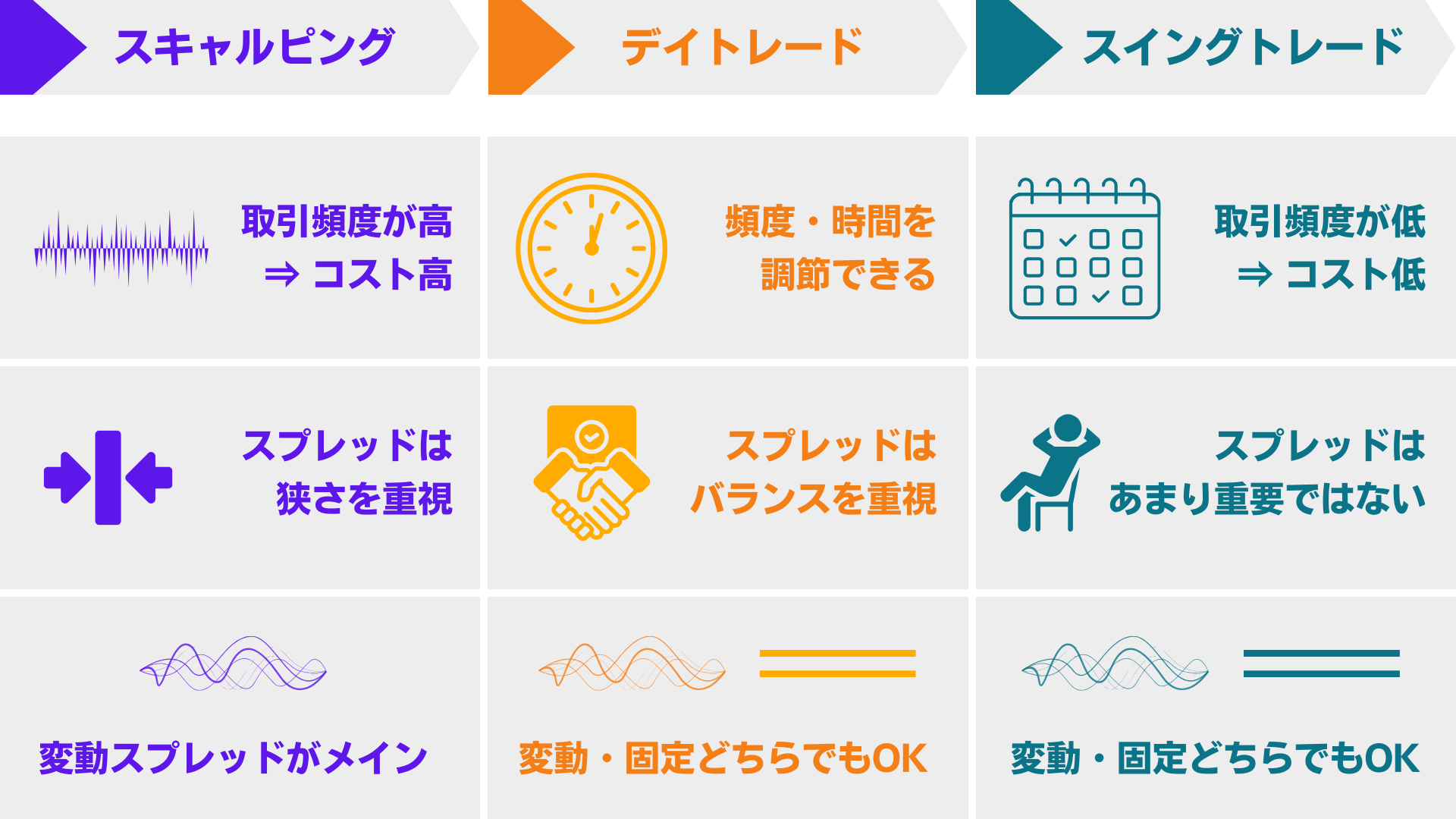 取引スタイルとの相性
