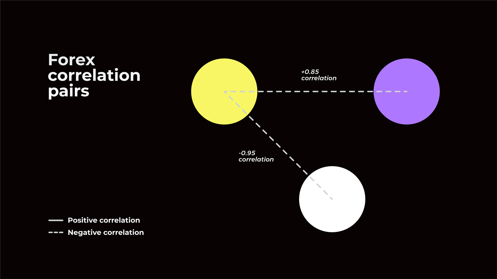 Forex-Correlation-Pairs Example
