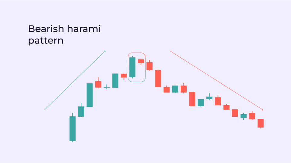Bearish Harami candlestick