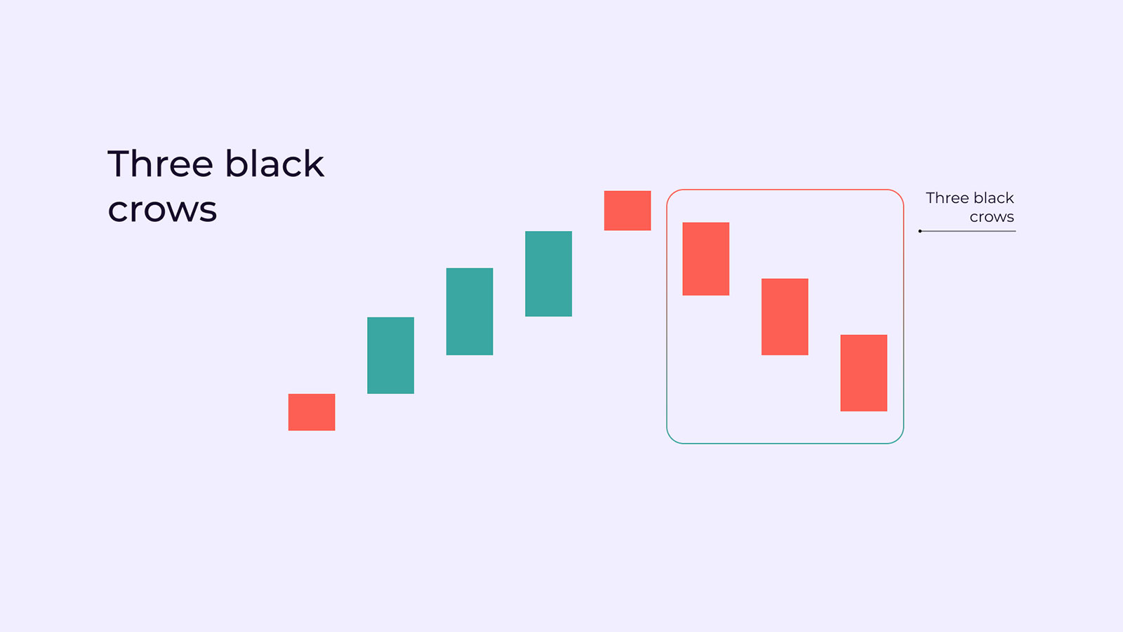 Reversal Candlestick Patterns: What Is It and How to Trade with Bullish and Bearish Candlestick Patterns | Pic 14