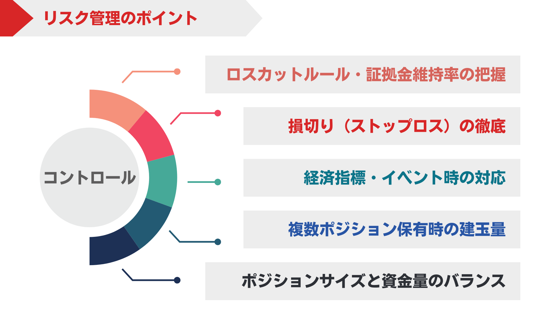 レバレッジ取引でのリスク管理のポイント