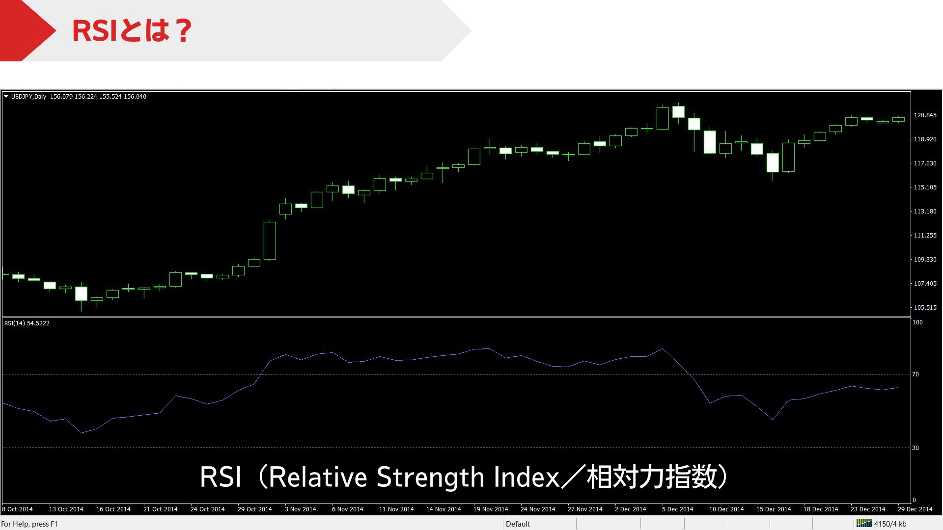 RSIの基本概念を示すイメージ