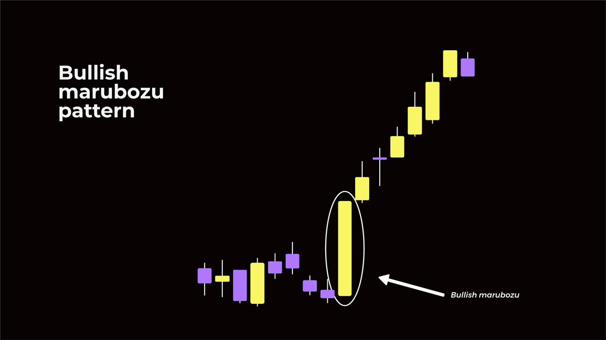 Bullish Marubozu Pattern Example