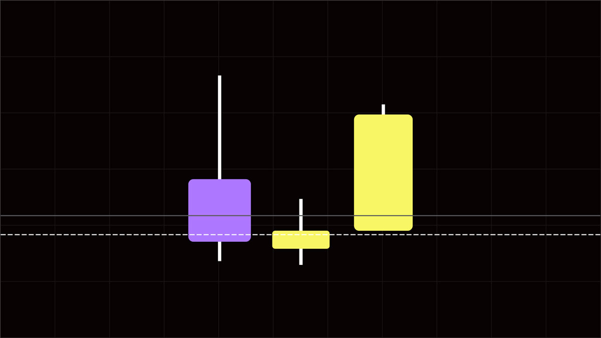 Morning Star Pattern Example 2