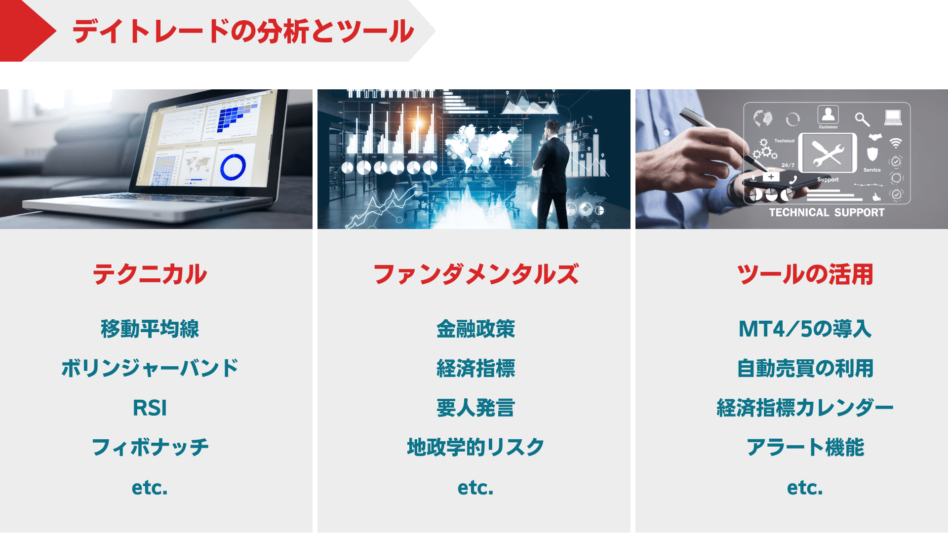 デイトレードに役立つ分析手法とツール活用法